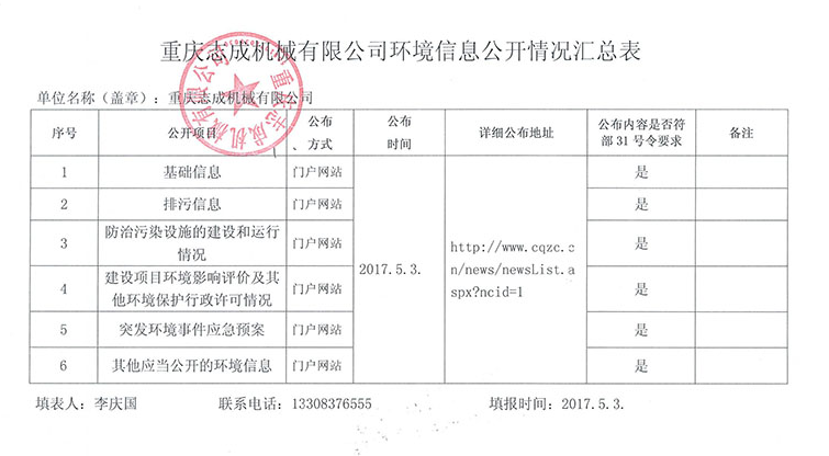 2017重慶志成機(jī)械有限公司環(huán)境信息公開(kāi)表